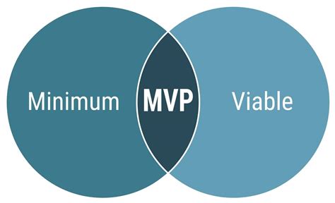 wofür steht mvp|MVP: Bedeutung und Hintergrund